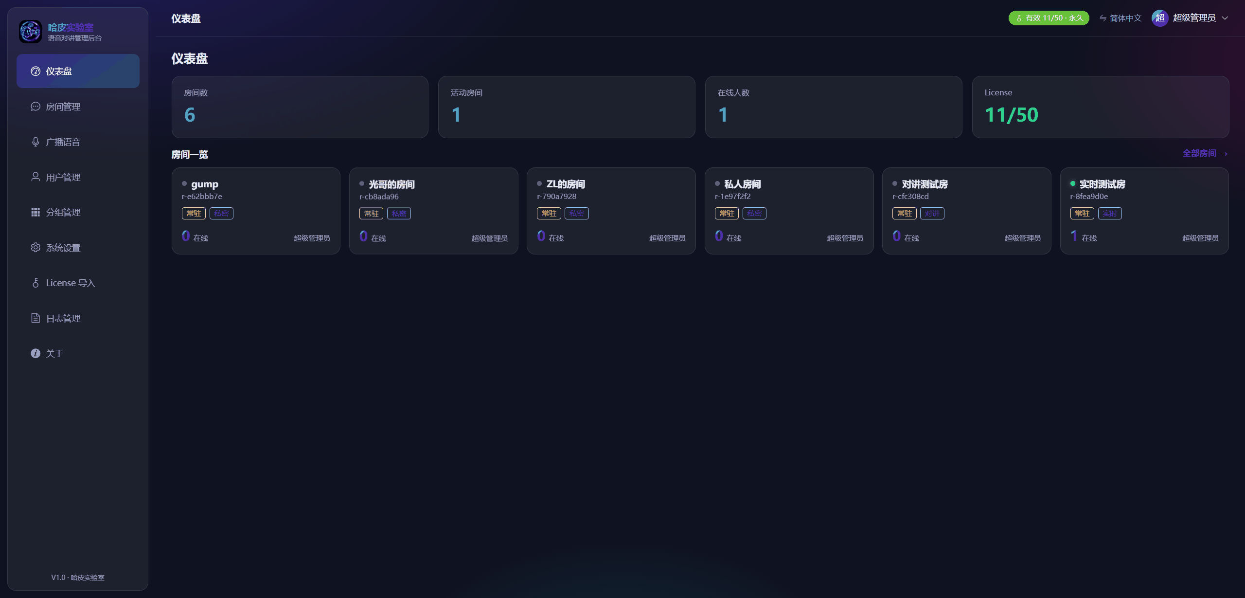 Admin console — dashboard
